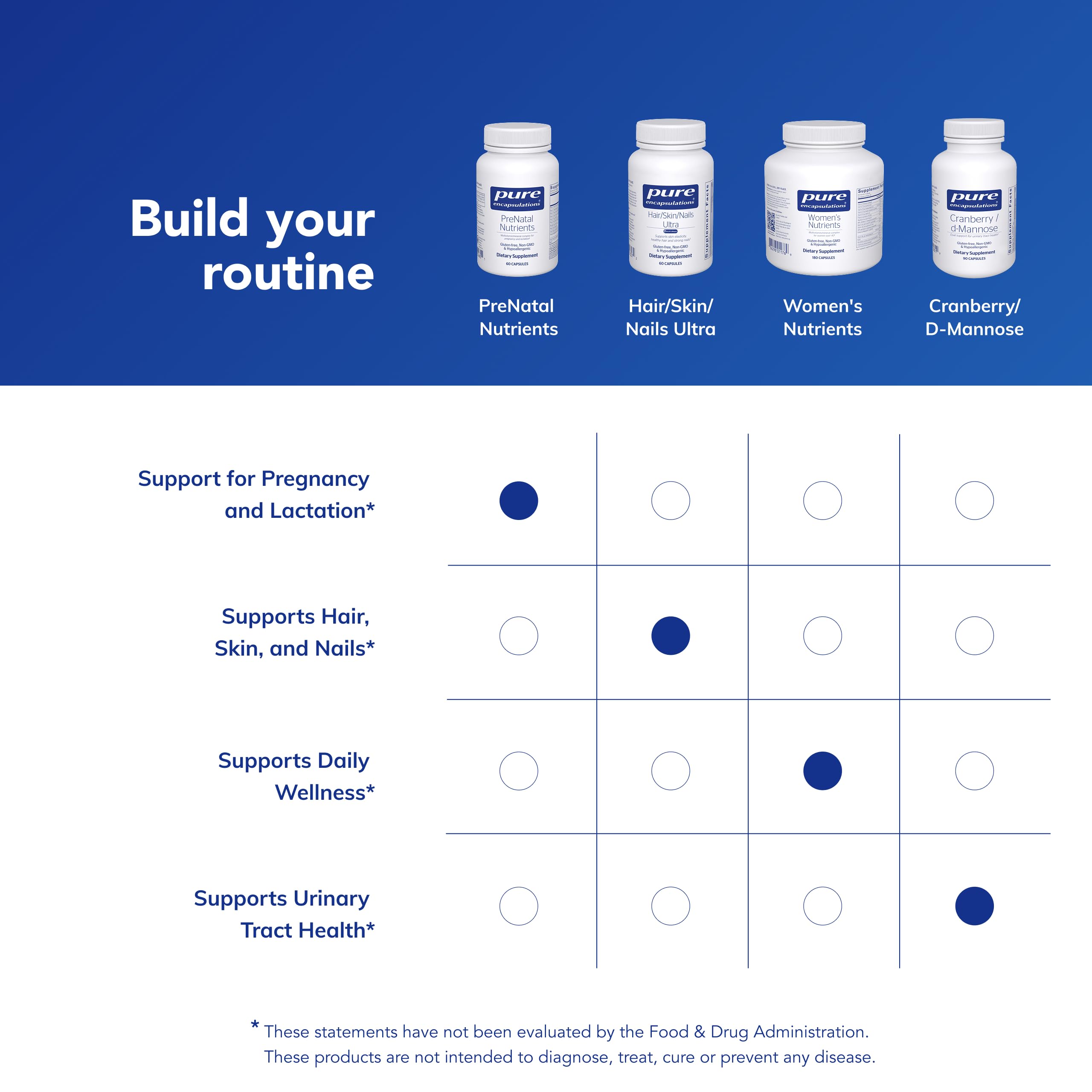 Bottle highlighting iron and choline in Pure Encapsulations PreNatal Nutrients.