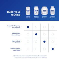 Bottle highlighting iron and choline in Pure Encapsulations PreNatal Nutrients.
