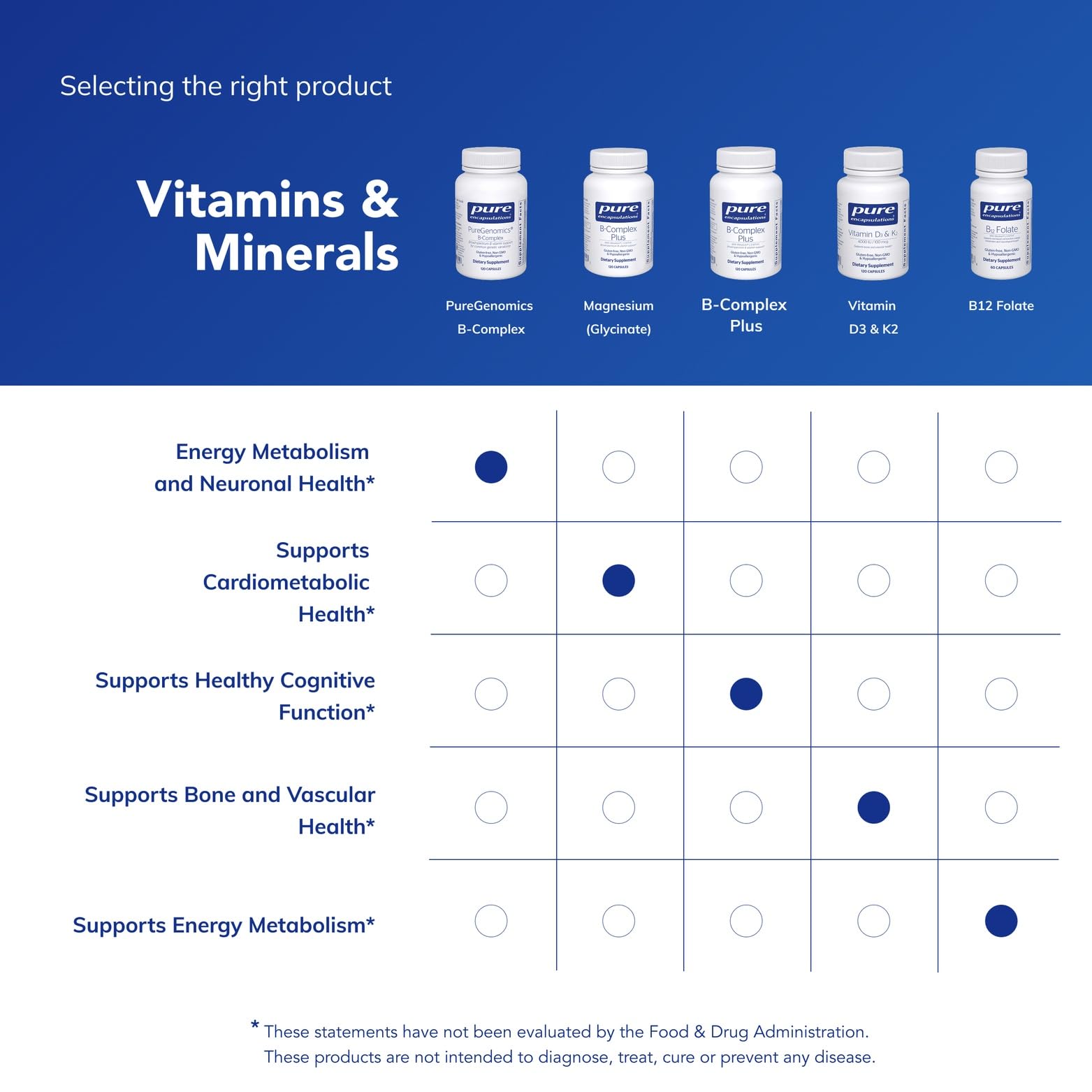 Morning routine scene with Pure Encapsulations PureGenomics B-Complex for daily energy