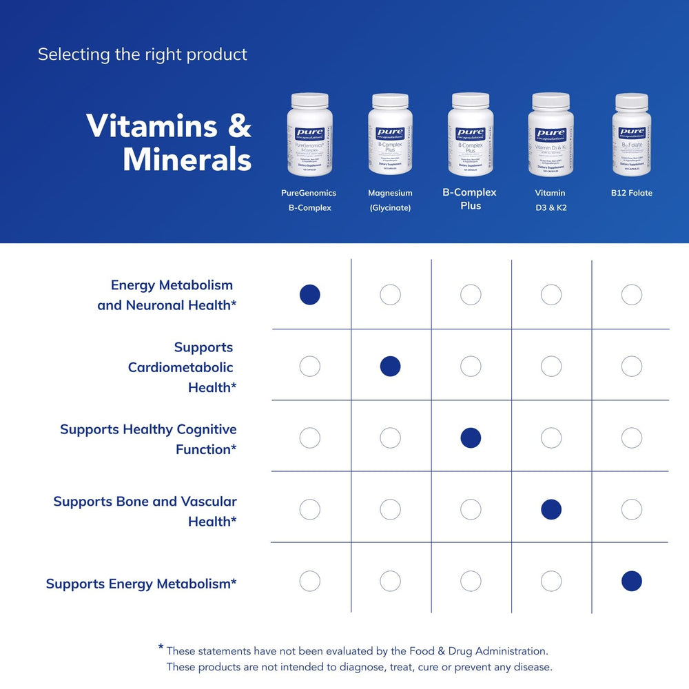 Morning routine scene with Pure Encapsulations PureGenomics B-Complex for daily energy
