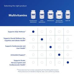 PureGenomics Multivitamin pills on countertop ready for daily use