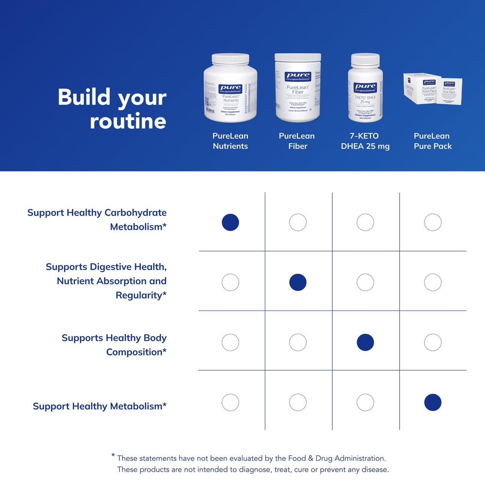 Pure Encapsulations PureLean Nutrients ingredients panel showing Metabolic GlycoPlex and cinnamon.