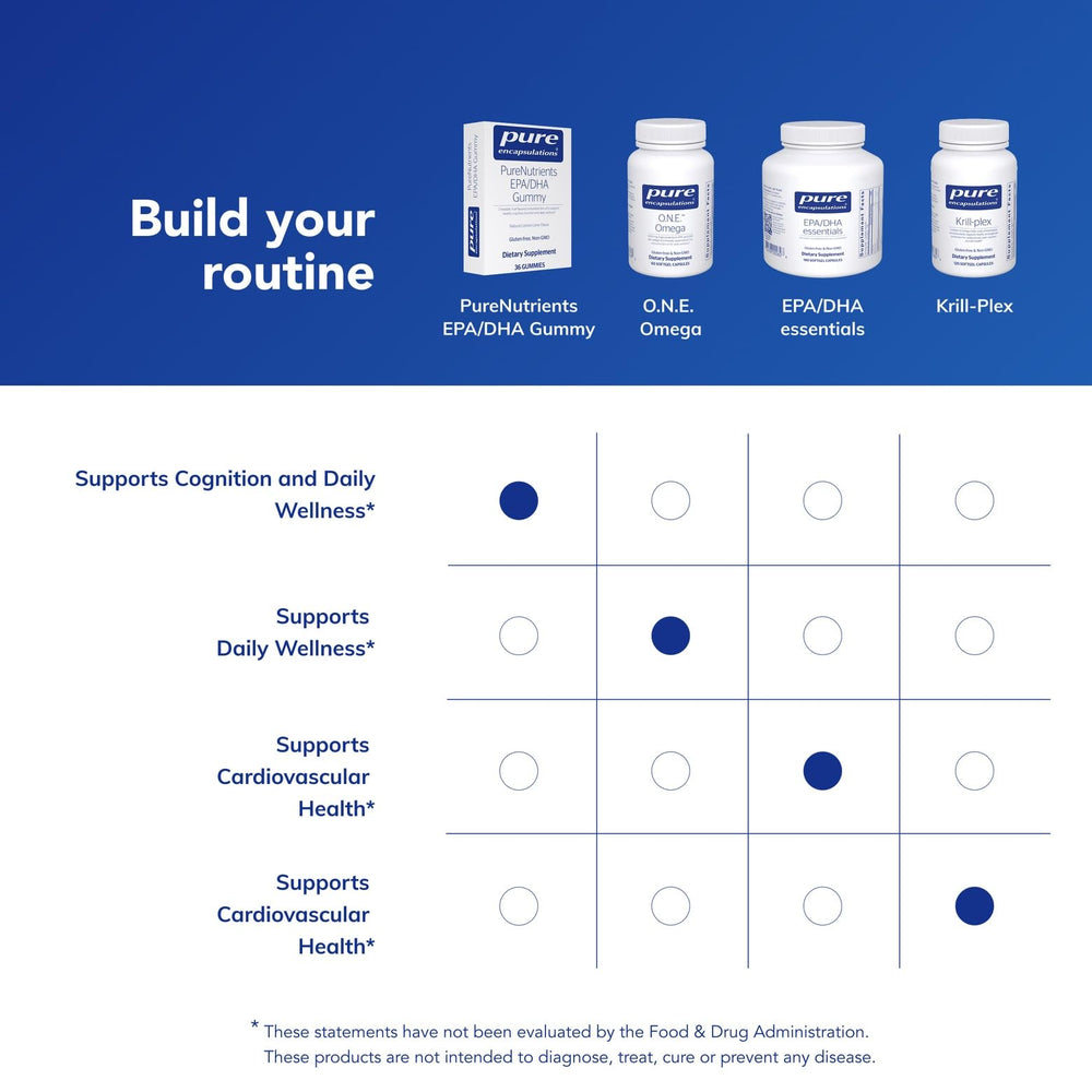 Pure Encapsulations PureNutrients EPA/DHA gummies arranged for easy daily routine.