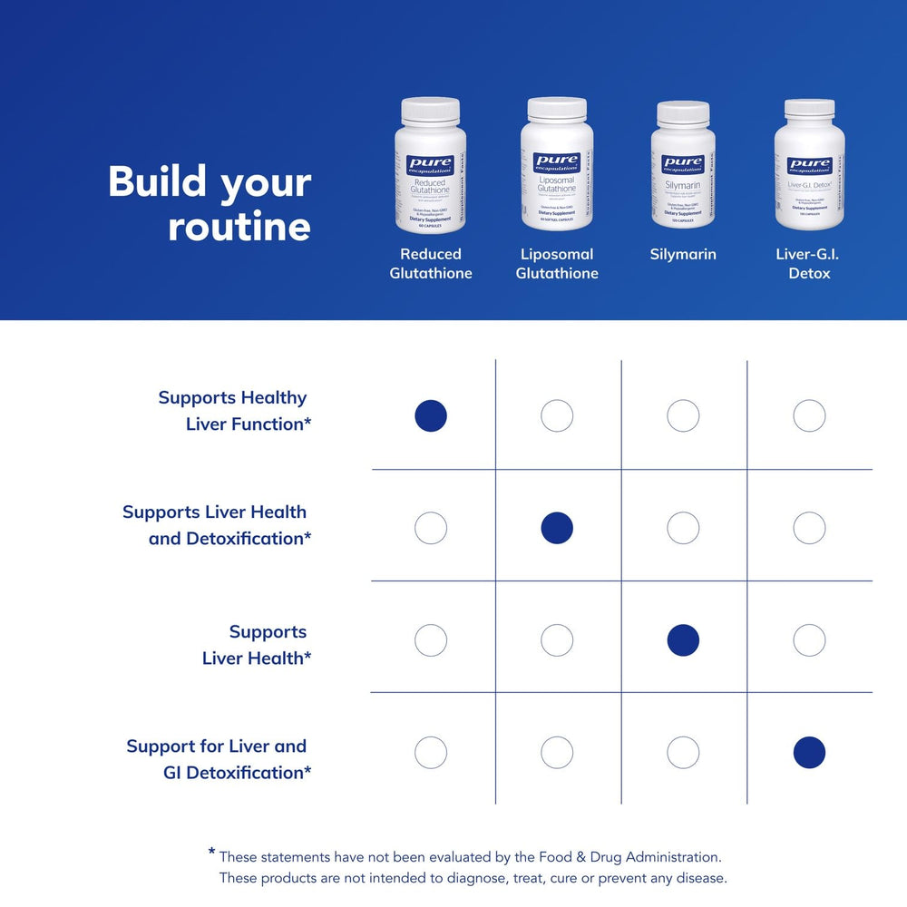 Pure Encapsulations Reduced Glutathione packaging close-up underscores premium manufacturing.