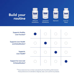 Pure Encapsulations Reduced Glutathione packaging close-up underscores premium manufacturing.