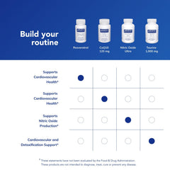 Box showing 60 capsules and non-GMO labeling on modern packaging.