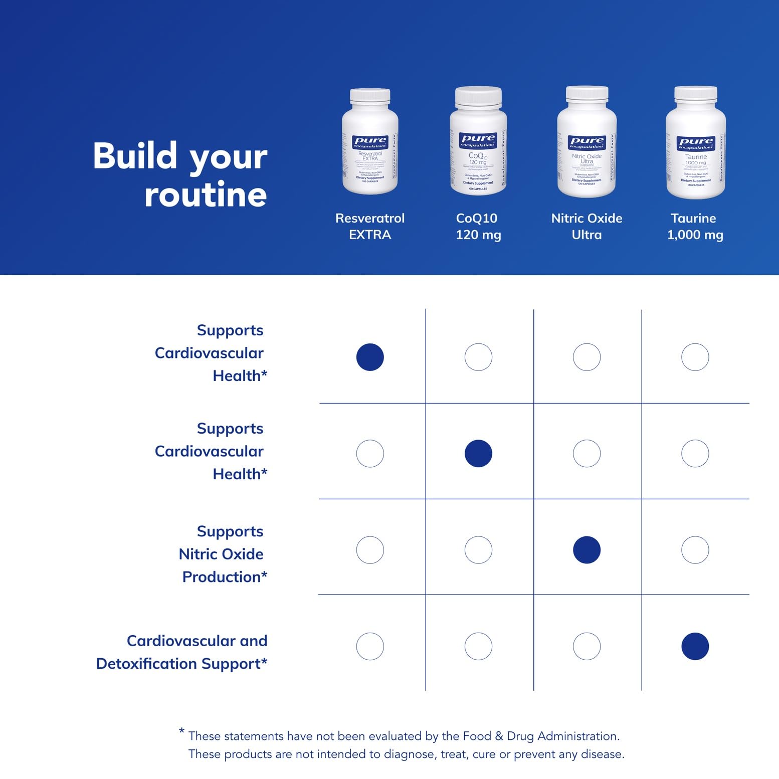 Pure Encapsulations Resveratrol EXTRA back-of-label closeup shows allergen-free promise.