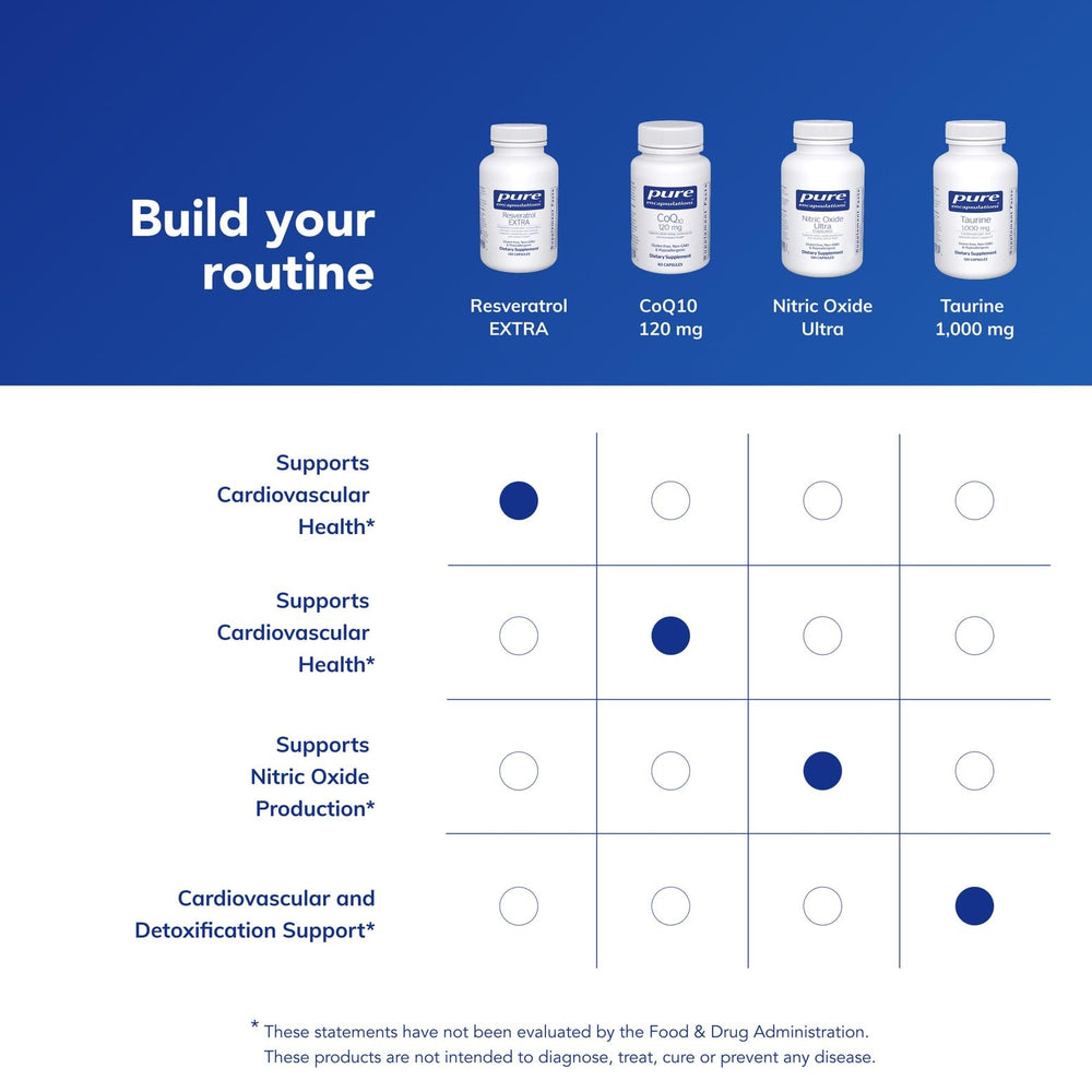 Pure Encapsulations Resveratrol EXTRA back-of-label closeup shows allergen-free promise.