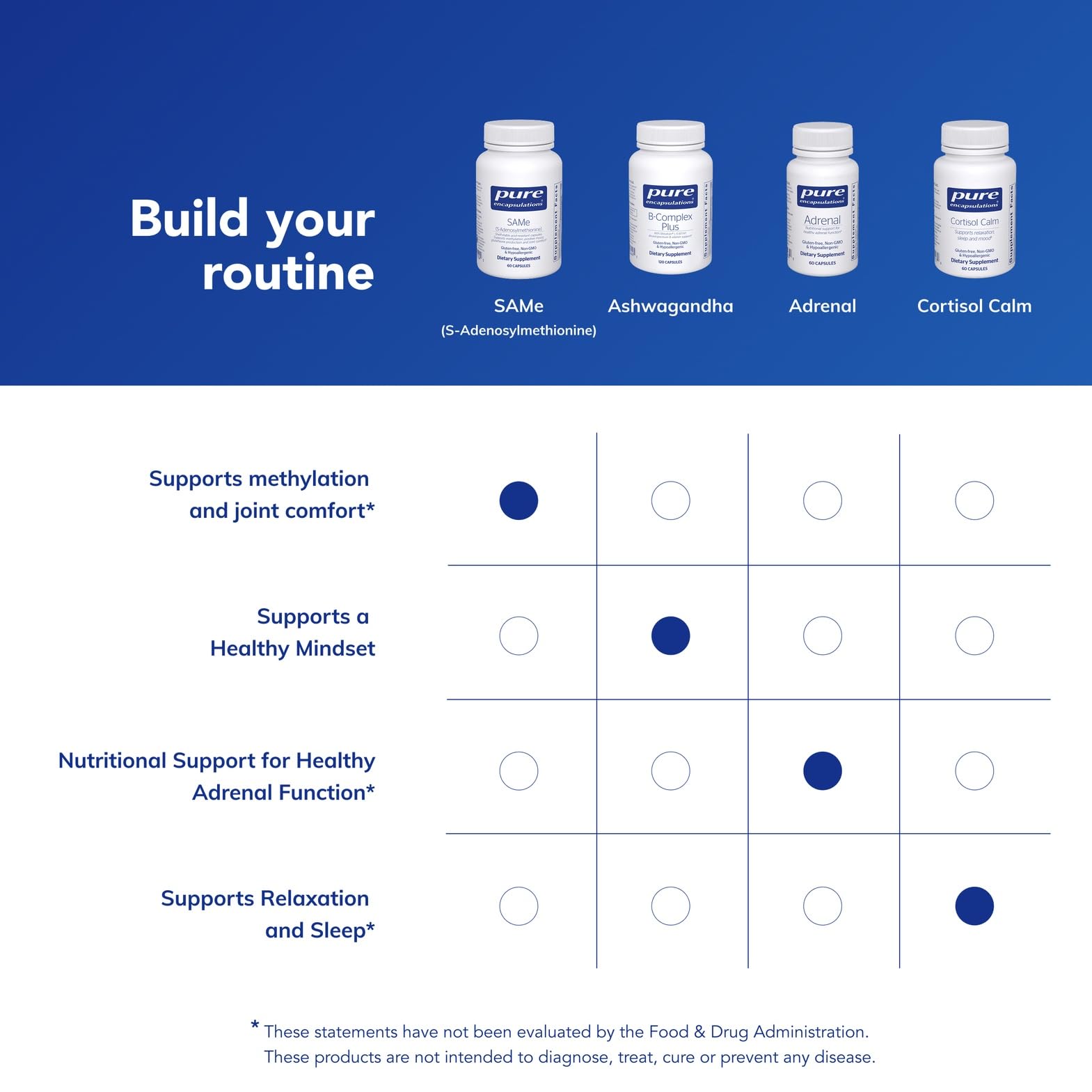 Pure Encapsulations SAMe bottle side view with easy-to-swallow capsules.