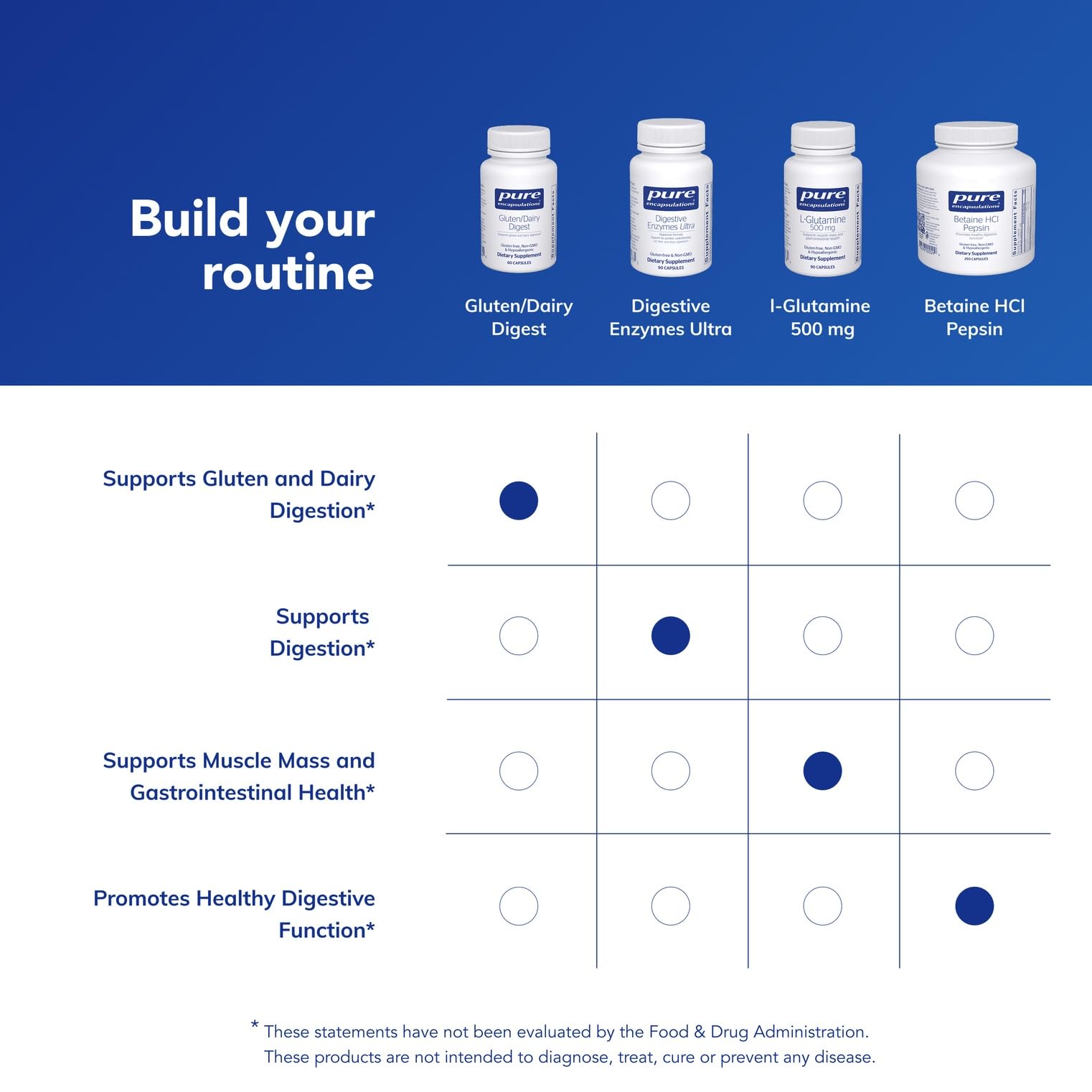 Pure Encapsulations shelf-stable bottle suitable for pantry storage