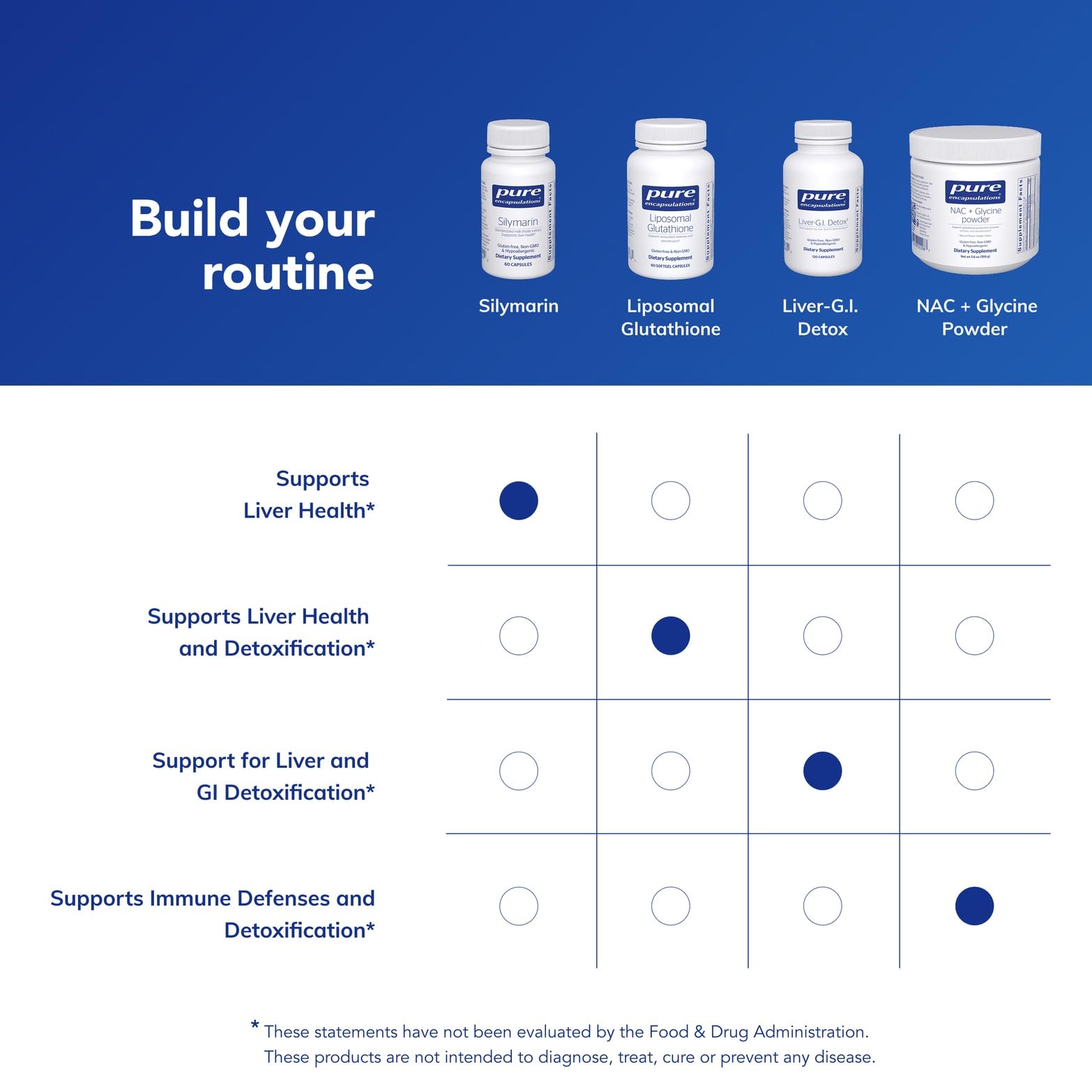 Pure Encapsulations Silymarin usage dosage image conveys flexible intake