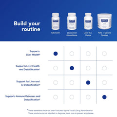 Pure Encapsulations Silymarin usage dosage image conveys flexible intake