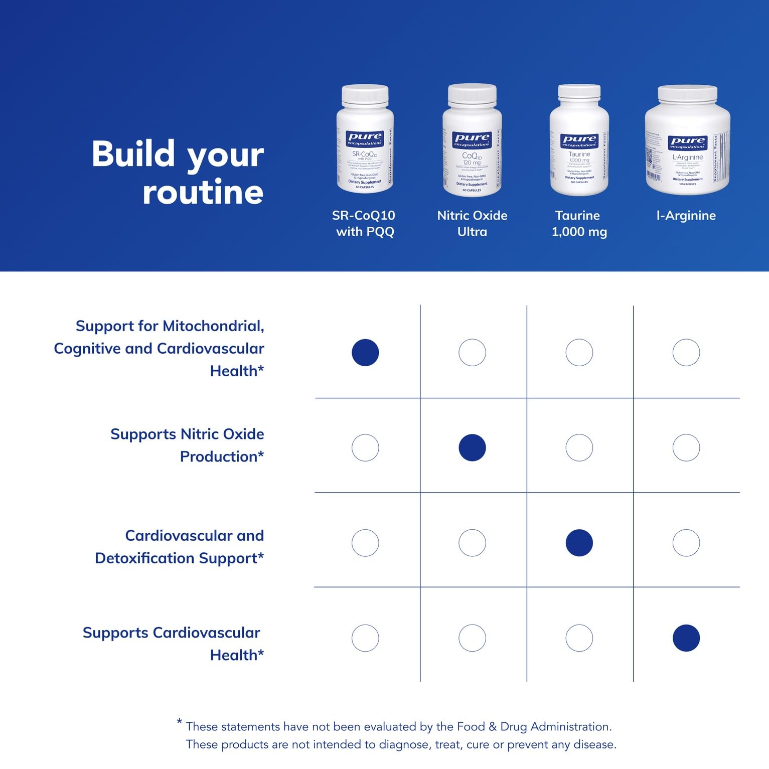 Non-GMO badge on Pure Encapsulations SR-CoQ10 with PQQ packaging.