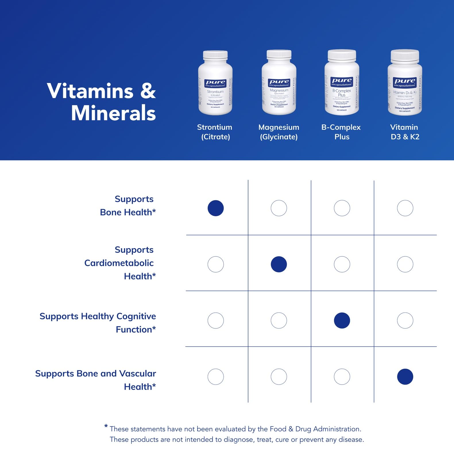 Pure Encapsulations Strontium Citrate vertebrae health focus in product imagery.