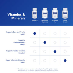 Gluten-free and non-GMO icons on packaging for Synergy K