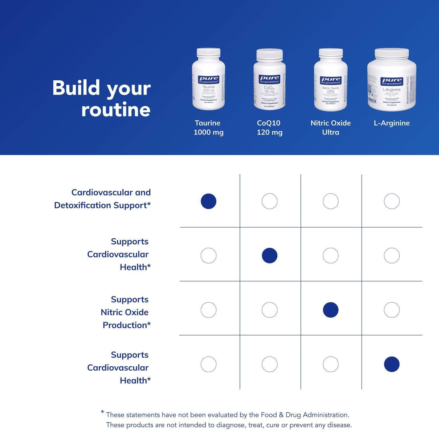 Pure Encapsulations Taurine 1000 mg packaging box—vegan and gluten-free attributes noted.