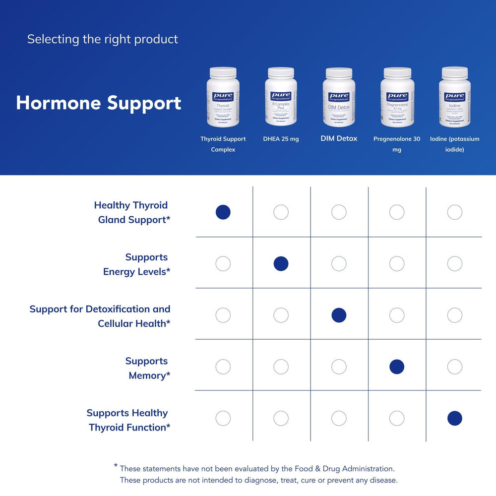 Pure Encapsulations Thyroid Support Complex bottle pour showing capsules