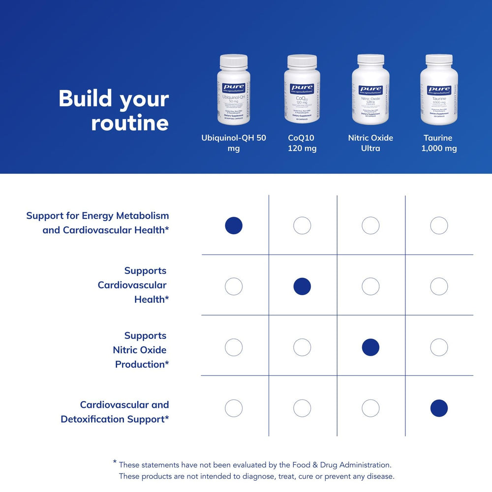 Front view of Pure Encapsulations Ubiquinol-QH 50 mg bottle with label