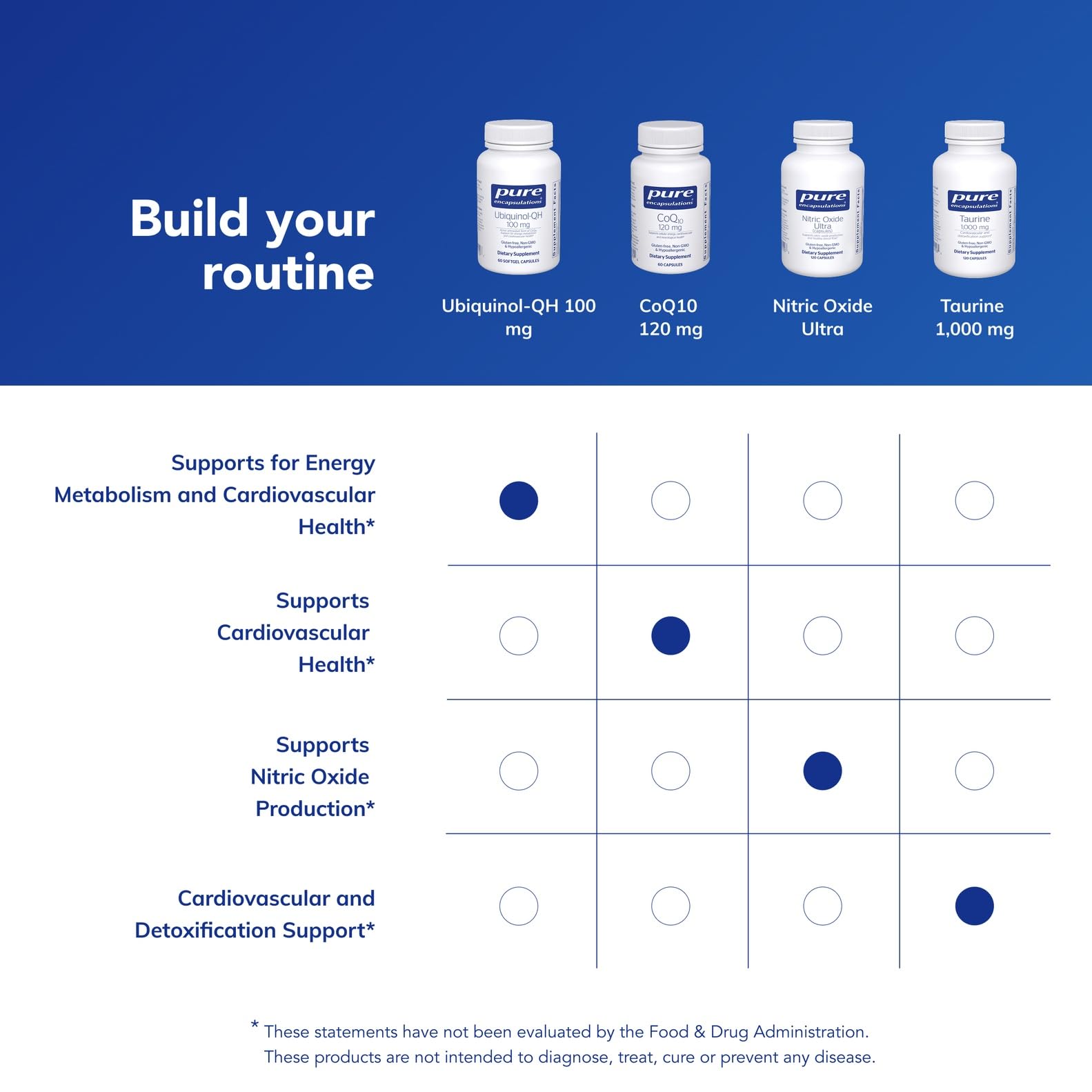 Pure Encapsulations Ubiquinol-QH bottle with seal emphasizes product integrity.