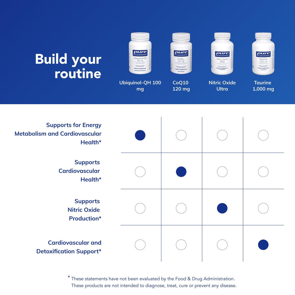 Pure Encapsulations Ubiquinol-QH bottle with seal emphasizes product integrity.