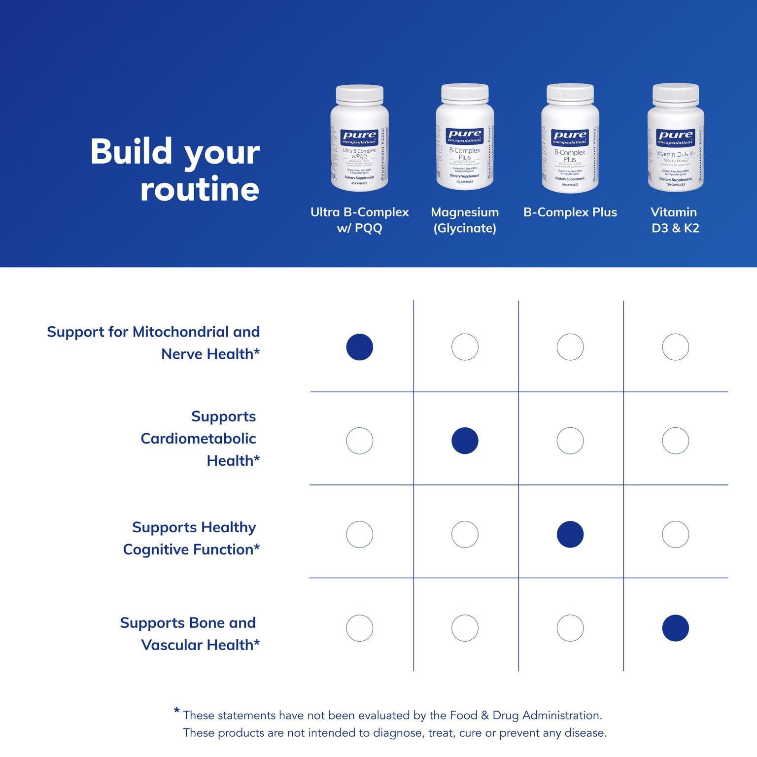 Pure Encapsulations Ultra B-Complex dosage label highlights B vitamins and PQQ as essential cofactors.
