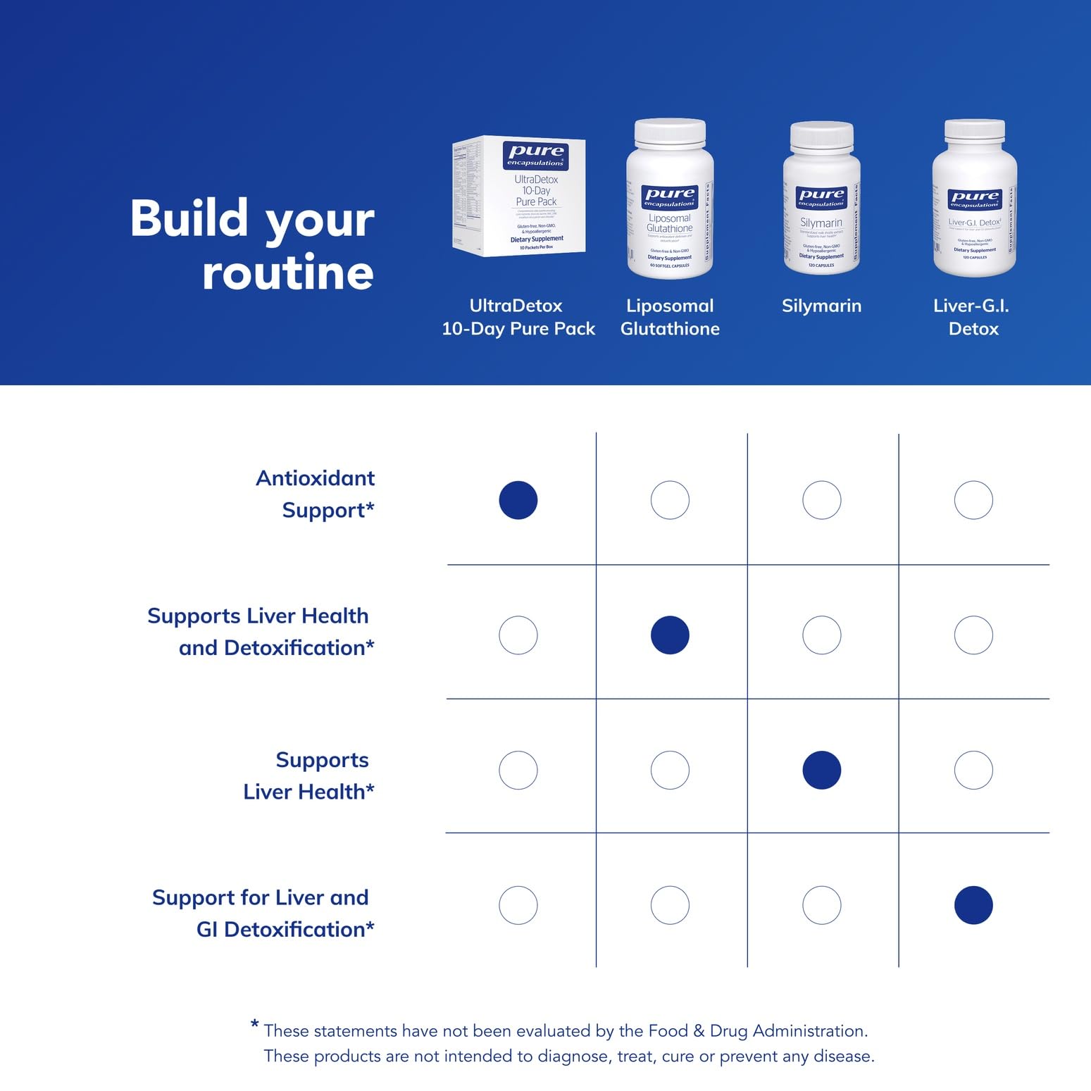 Pure Encapsulations UltraDetox glutathione antioxidant graphic