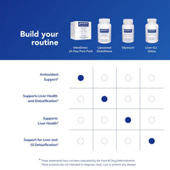 Pure Encapsulations UltraDetox glutathione antioxidant graphic