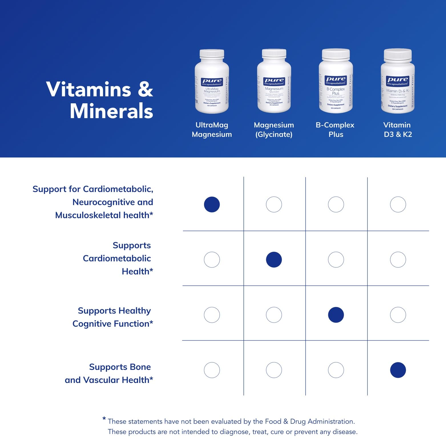 Pure Encapsulations UltraMag dairy-free formulation noted on the label.
