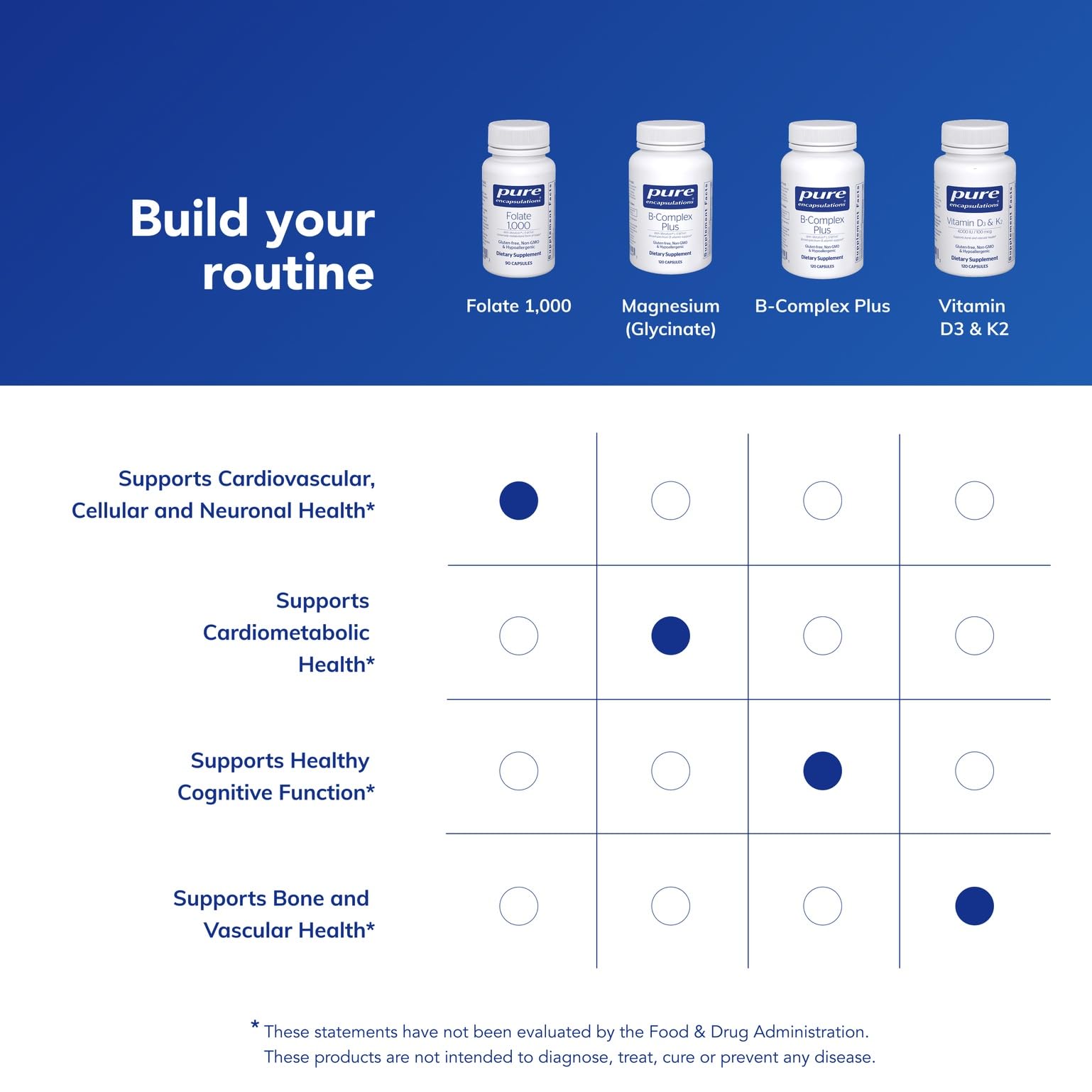 Pure Encapsulations vegan formulation emphasis and clear ingredient list on packaging.