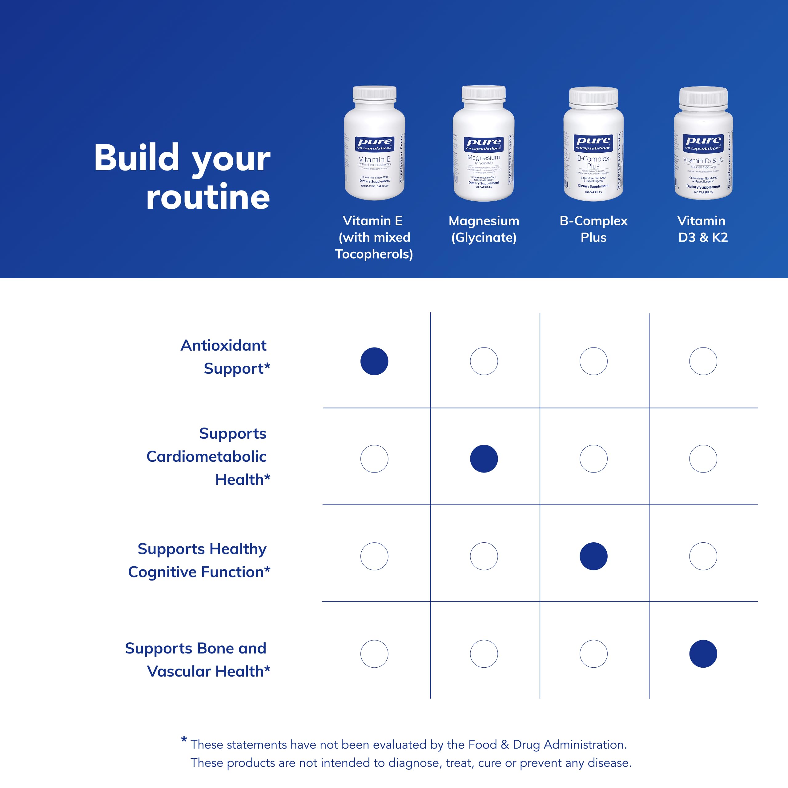 Vitamin E in a daily routine with water and wellness setup.