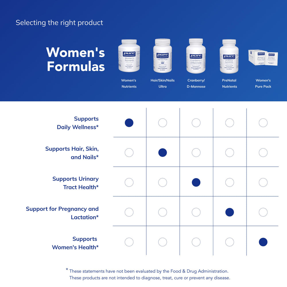 Pure Encapsulations Women's Nutrients 40+ ingredients panel shows vitamins C, E, A.