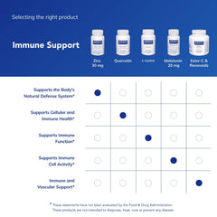 Close-up of Pure Encapsulations Zinc 30 mg pills; high absorption in action.