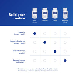 Pure Encapsulations Zinc Citrate packaging indicates gluten-free options.