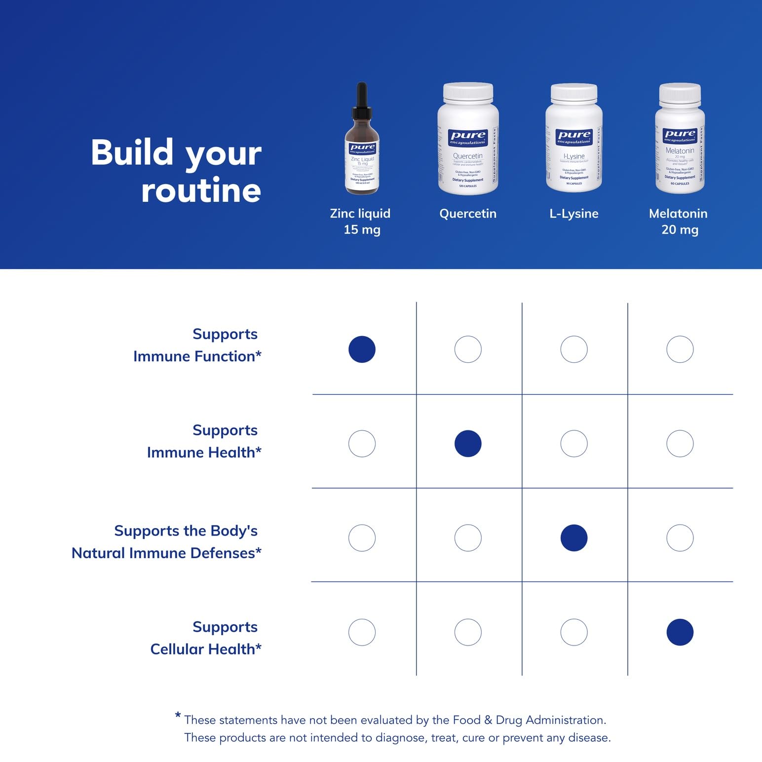 Pure Encapsulations Zinc Liquid 15 mg label-design zooms in on clear ingredient information.
