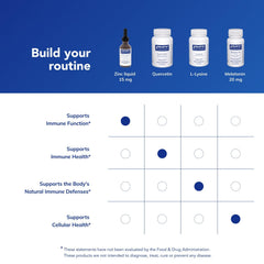 Pure Encapsulations Zinc Liquid 15 mg label-design zooms in on clear ingredient information.