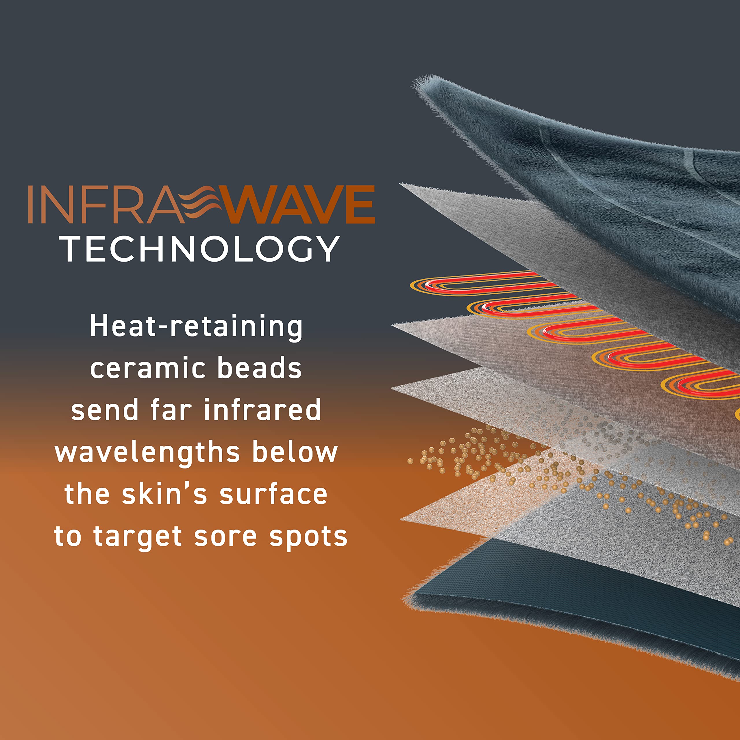 Pure Enrichment PureRelief Pro soft micromink fabric close-up for cozy warmth.