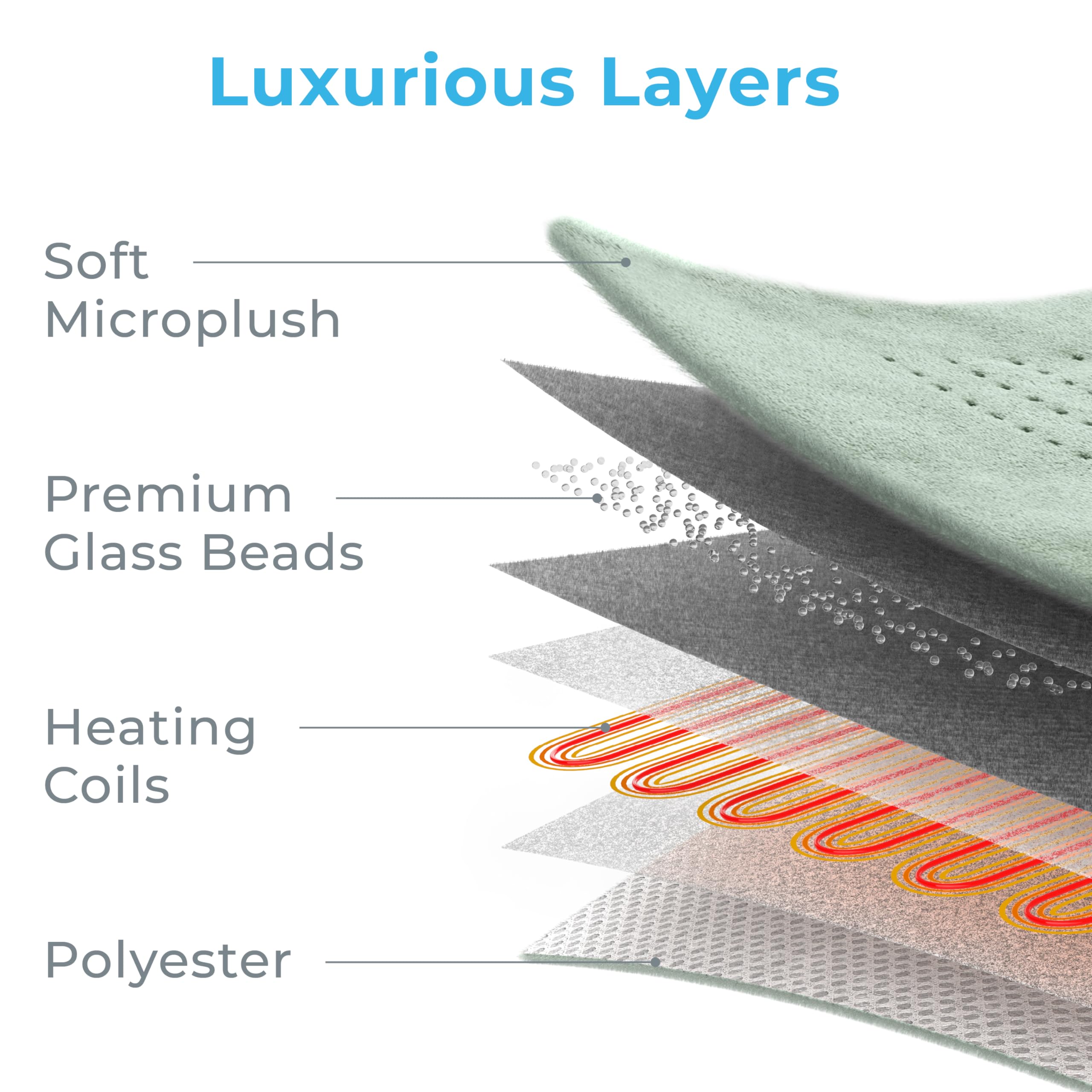Auto shut-off after two hours keeps Pure Enrichment WeightedWarmth pad safe.