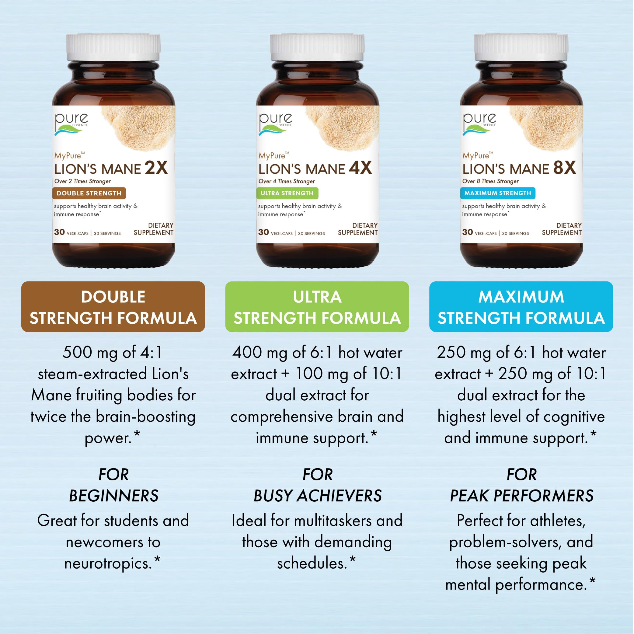 Pure Essence Labs MyPure Lion's Mane 8X active lifestyle scene suggests performance.
