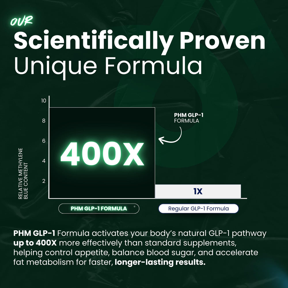 Pure Health Max 120 capsules four-month supply packaging