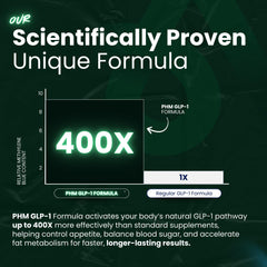Pure Health Max 120 capsules four-month supply packaging
