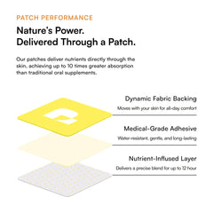 Pure Patch Recovery Patch with 12-patch blister pack.
