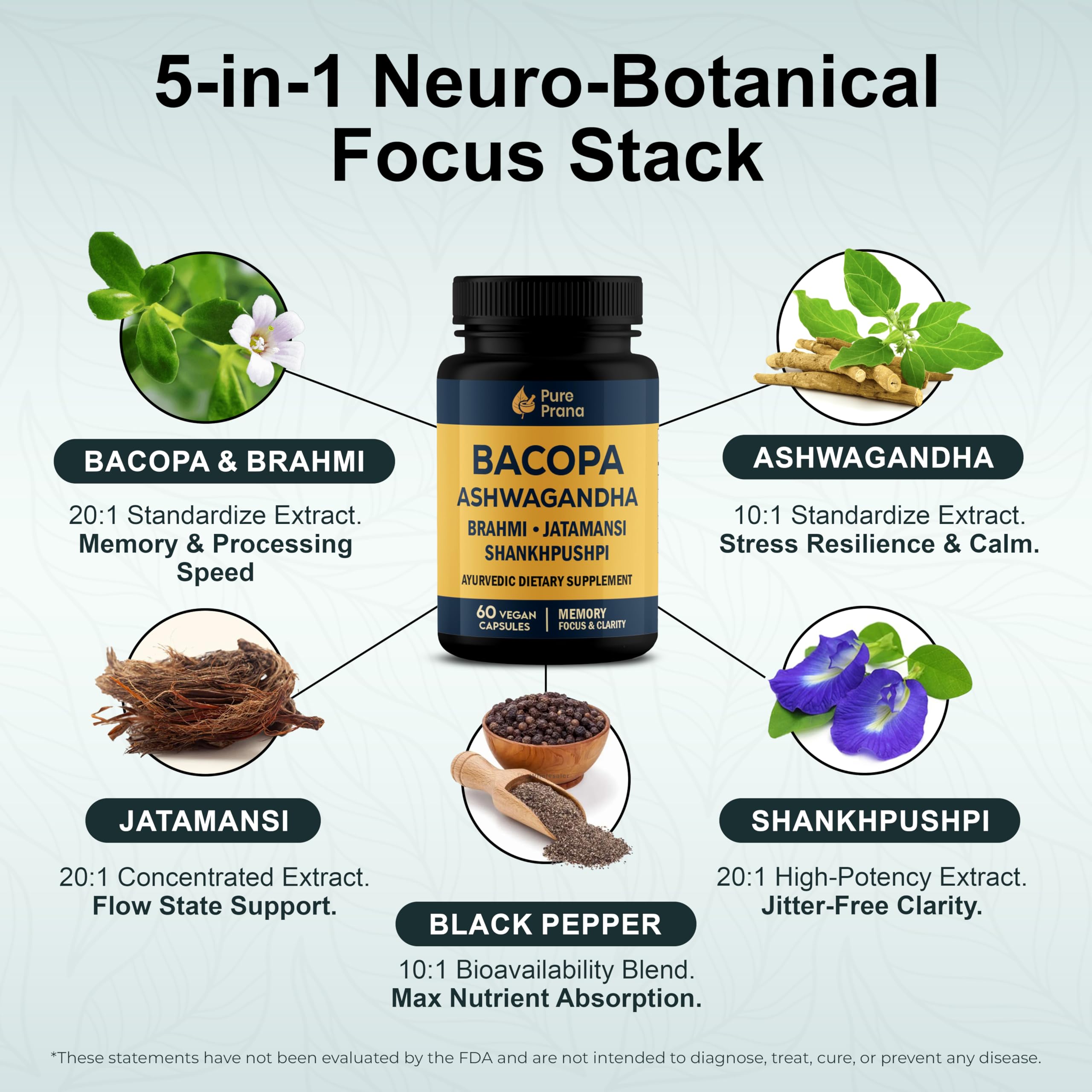 Pure Prana Brahmi capsules close up highlighting memory supporting herbs.
