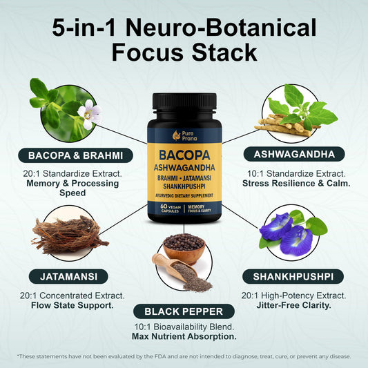 Pure Prana Brahmi capsules close up highlighting memory supporting herbs.