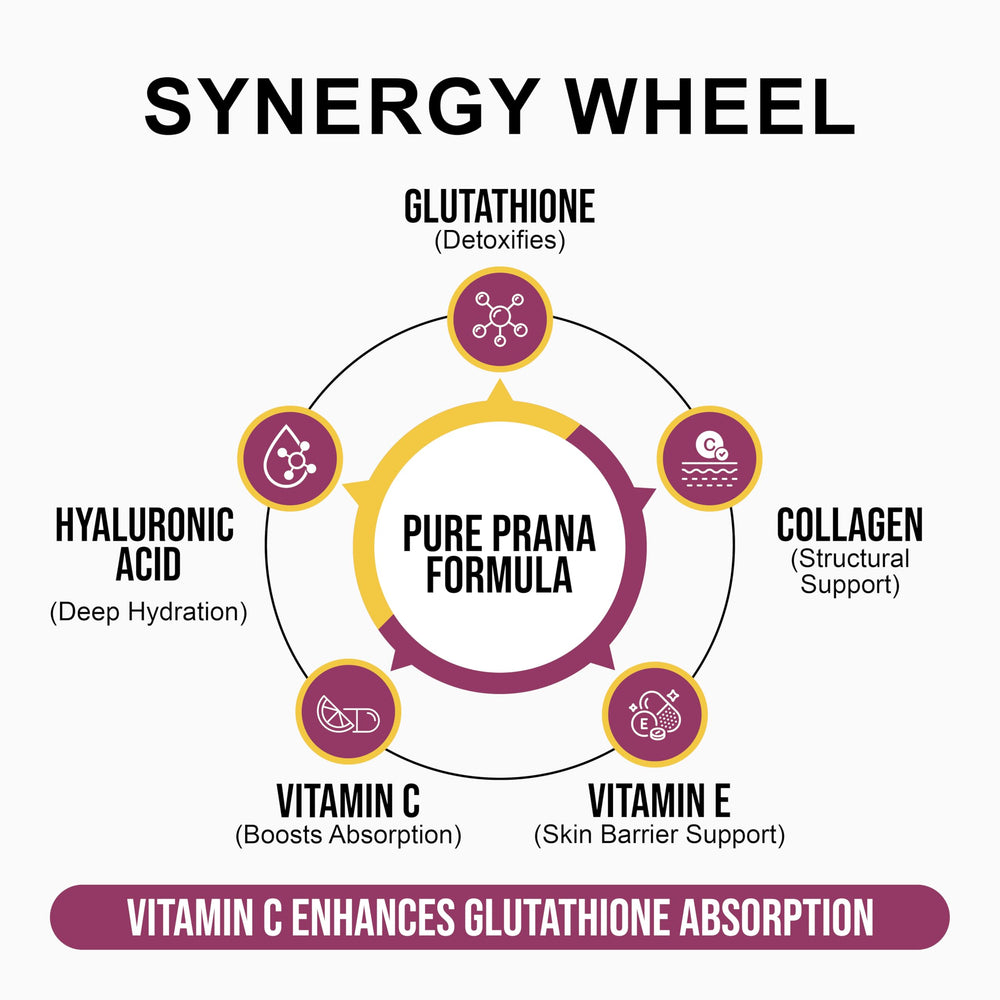 Pure Prana glutathione bottle pour showing simple daily routine.