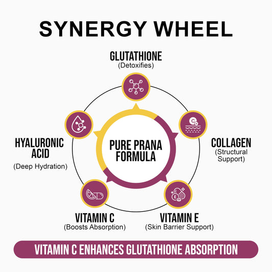 Pure Prana glutathione bottle pour showing simple daily routine.