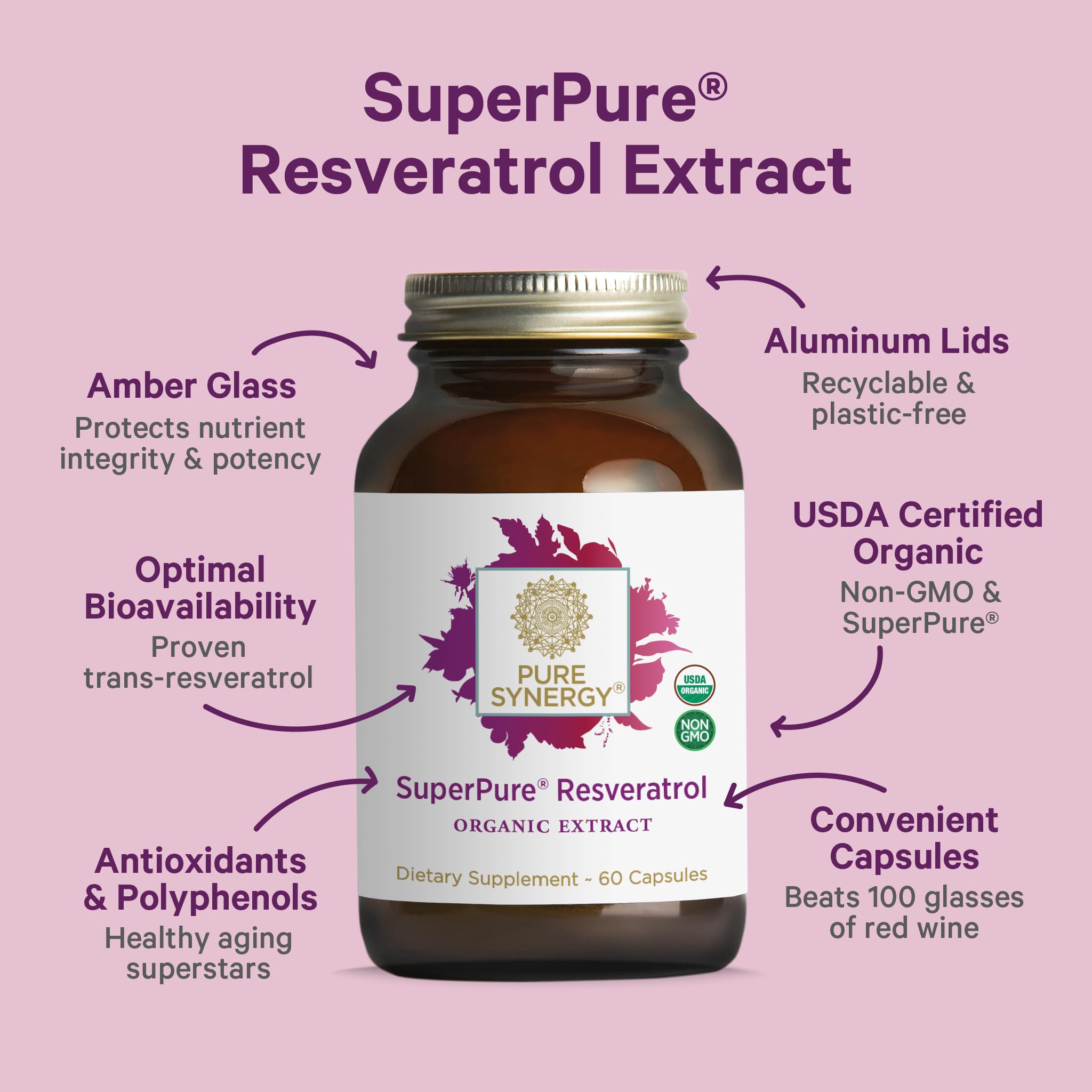 Pure Synergy label detail shows organic trans-resveratrol and grape polyphenols for skin health.