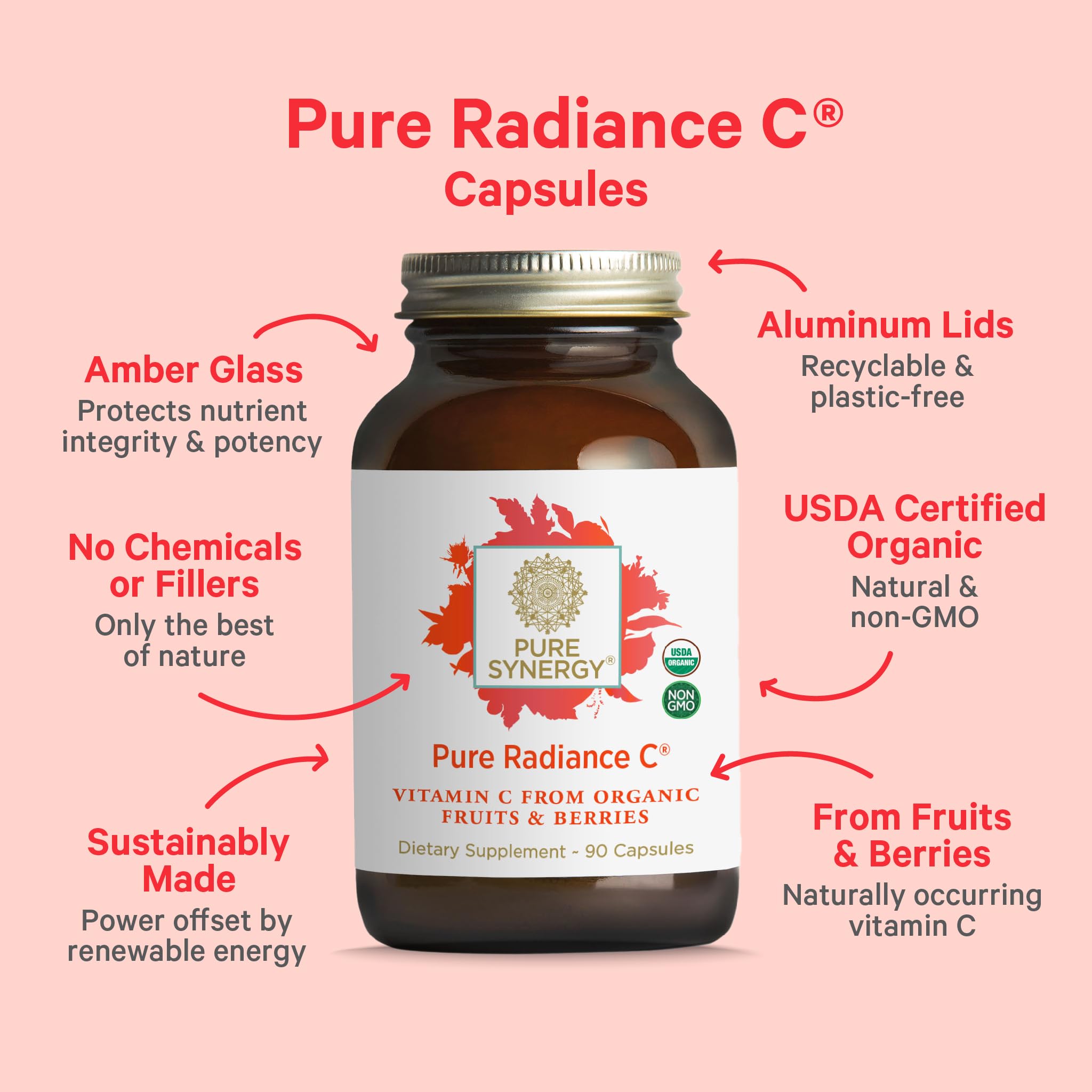 Capsule close-up reveals smooth, natural capsules from whole-food vitamin C.