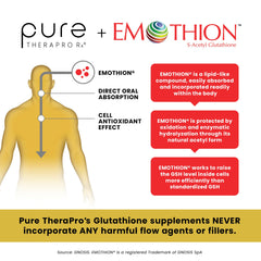 Pure Therapro Rx 60-capsule bottle ready for a two-month routine