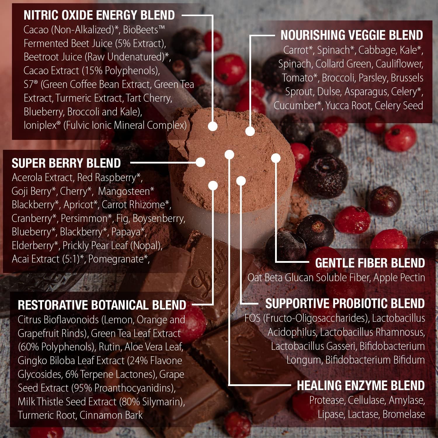 Protein shake with ChocoBerry Blast supports balanced nutrition