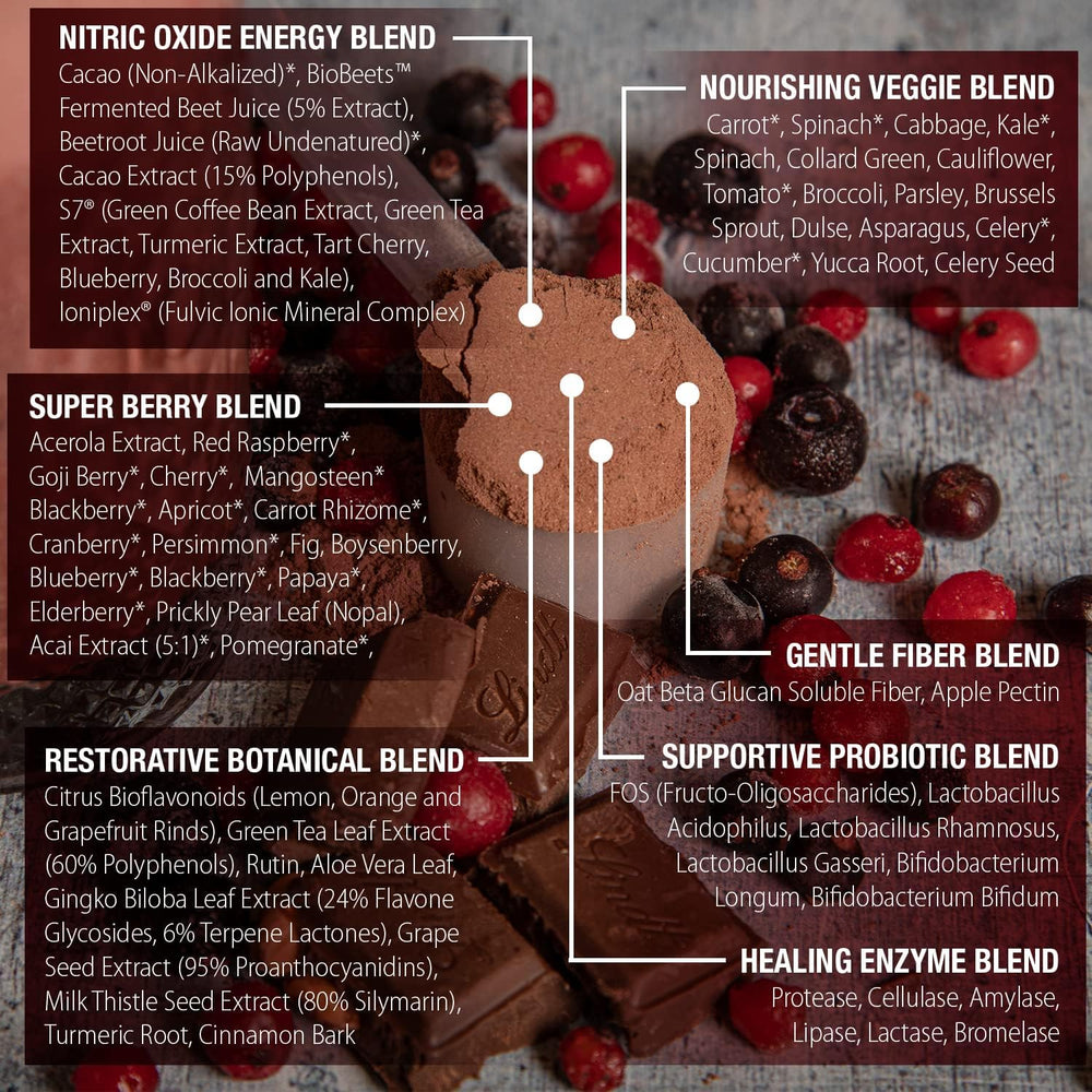 Protein shake with ChocoBerry Blast supports balanced nutrition